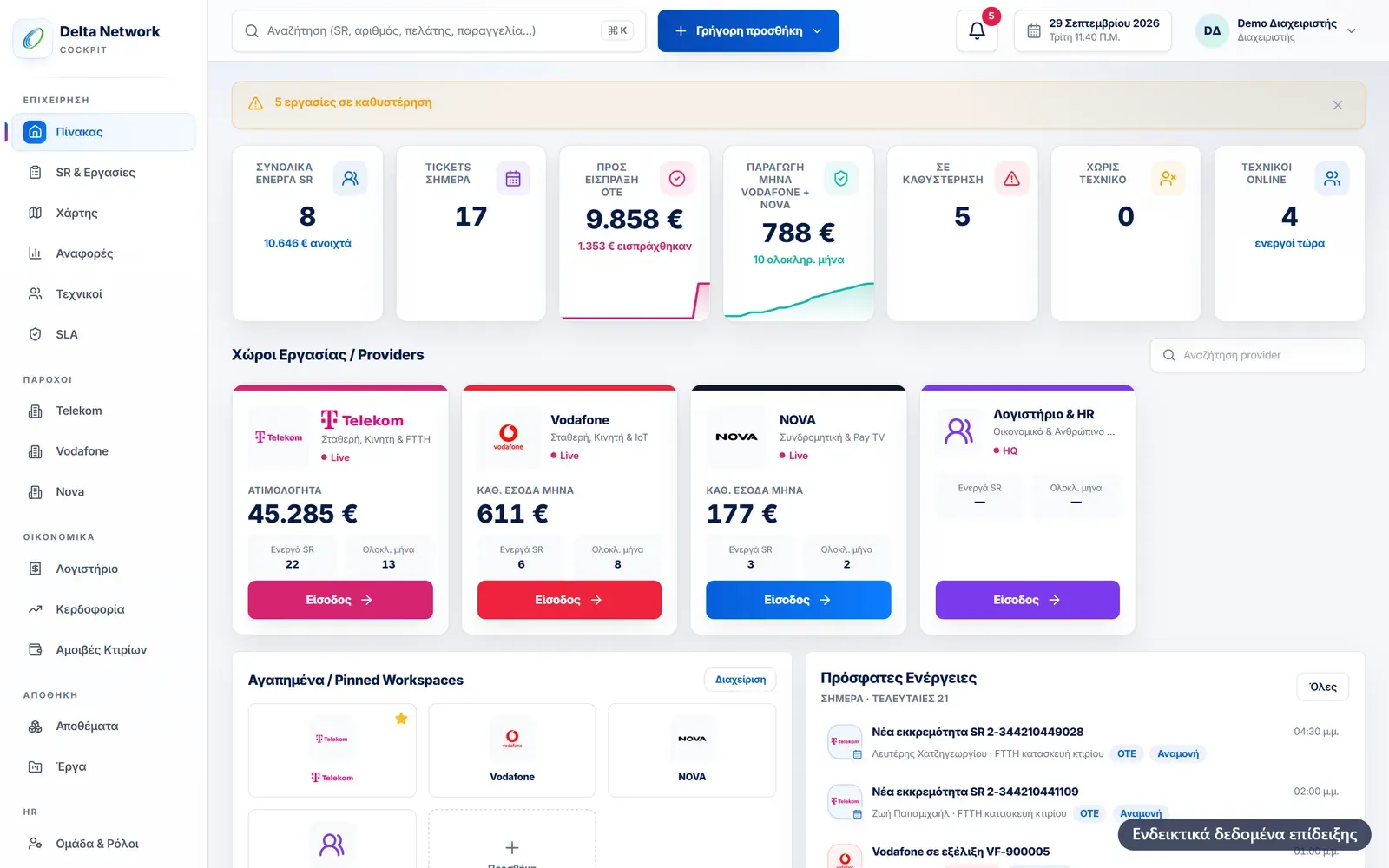 Κεντρικός πίνακας του Delta Network: Telekom, Vodafone, NOVA και Λογιστήριο & HR με ατιμολόγητα, έσοδα μήνα και ενεργά SR